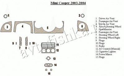 Декоративные накладки салона Mini Cooper 2003-2004 полный набор.